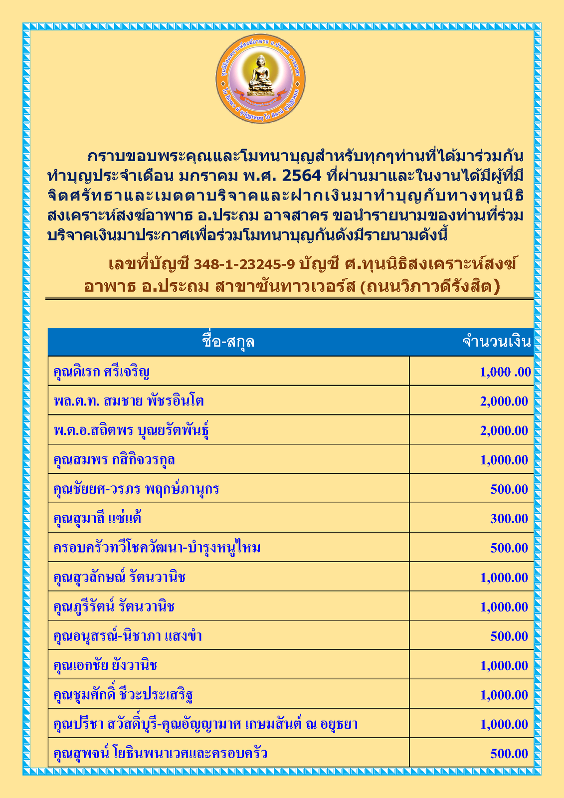 สรุปรายชื่อทำบุญ เดือนมกราคม พศ 2564_Page_1.png