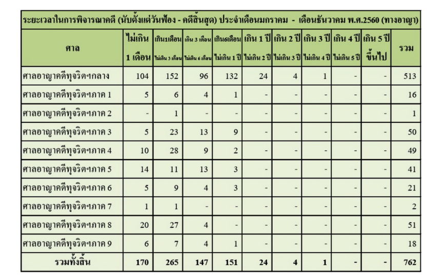 0%B8%81%E0%B8%A9%E0%B8%B2%E0%B8%84%E0%B8%94%E0%B8%B5%E0%B8%AD%E0%B8%B2%E0%B8%8D%E0%B8%B2-860x543.jpg