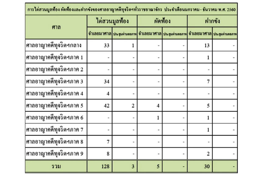 %B8%9F%E0%B9%89%E0%B8%AD%E0%B8%87-%E0%B8%9D%E0%B8%B2%E0%B8%81%E0%B8%82%E0%B8%B1%E0%B8%87-860x574.jpg