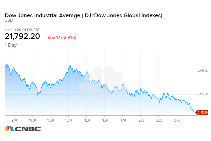 DJI_chart (4).1545675695232.jpeg