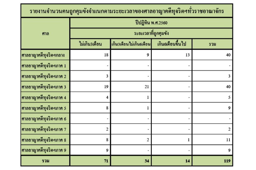 %E0%B8%AA%E0%B8%B1%E0%B9%88%E0%B8%87%E0%B8%88%E0%B8%B3%E0%B8%84%E0%B8%B8%E0%B8%81-860x570.jpg