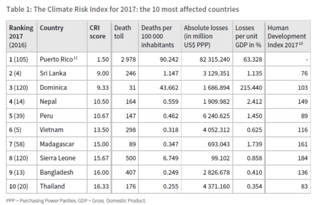 table_2017_most_affected-620x401.jpg